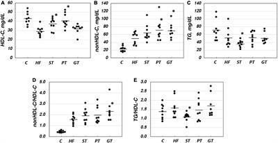 Sichuan dark tea improves lipid metabolism and prevents aortic lipid deposition in diet-induced atherosclerosis model rats